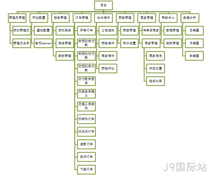 J9国际站案例功能架构