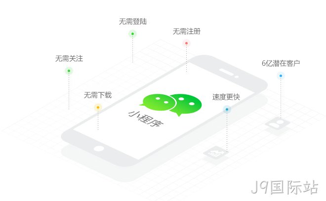 什么是微信小程序